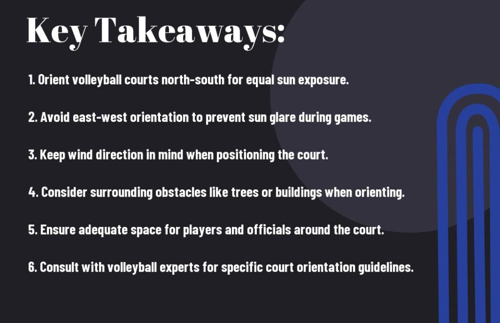 Which direction should a volleyball court be oriented?